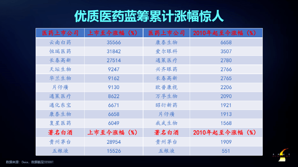 第2202页