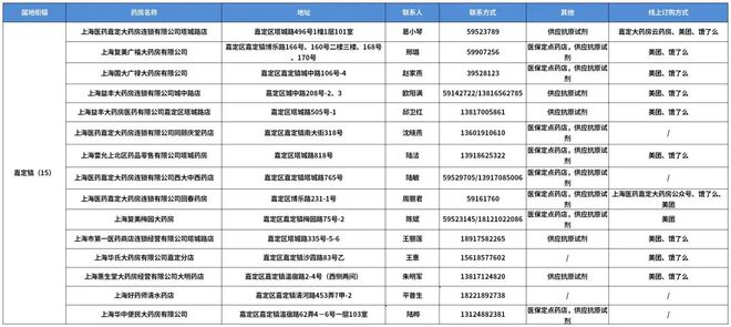 最新药房设置,一、药房设置概述