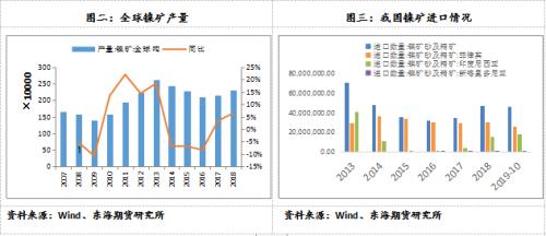 印尼限镍最新,印尼镍矿政策调整，最新限制措施分析