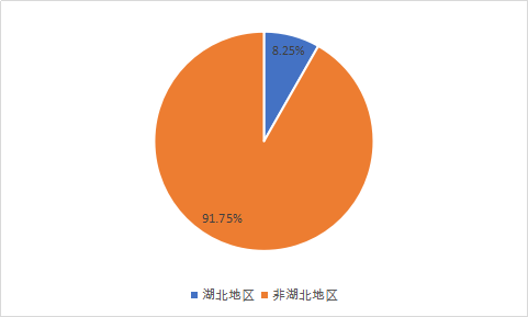 肺炎最新形势,肺炎疫情最新形势分析报告