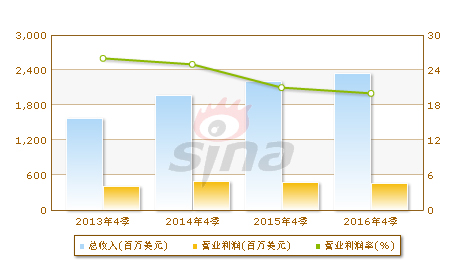 网宿最新状况,公司概况