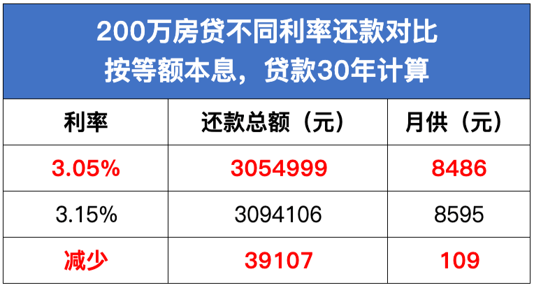最新浮动贷款利率,一、浮动贷款利率概述