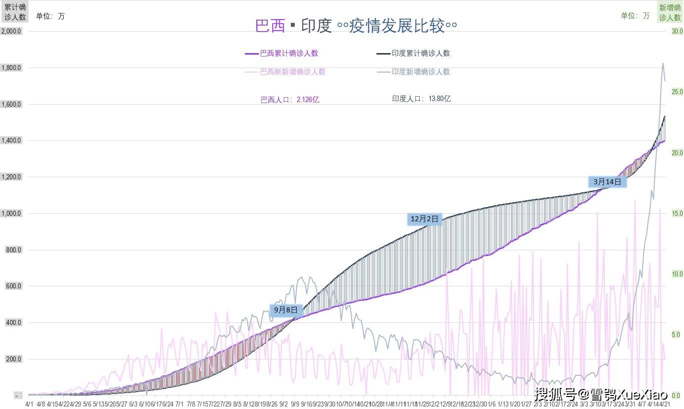 美国最新最近疫情,美国最新疫情分析报告
