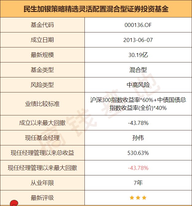 宝盈基金最新,宝盈基金概述