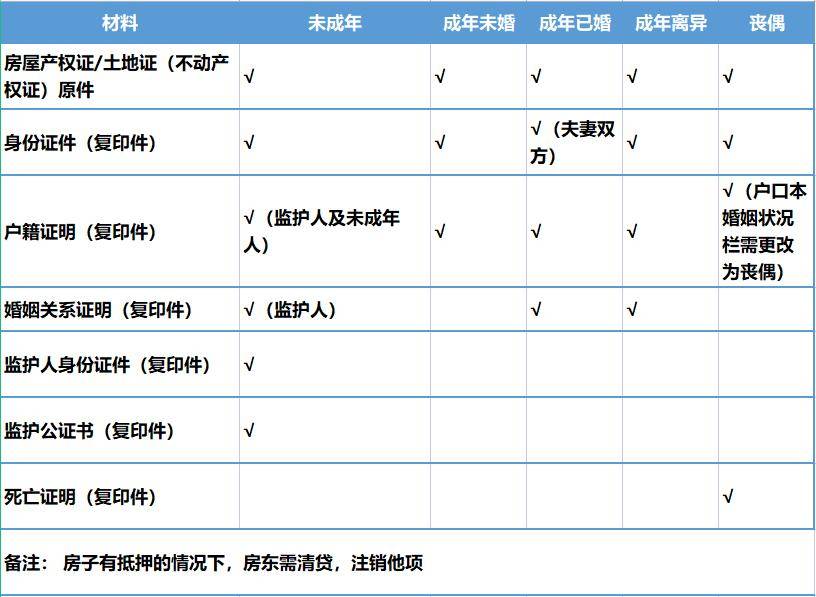申请房贷最新利率,最新房贷利率申请解析与攻略