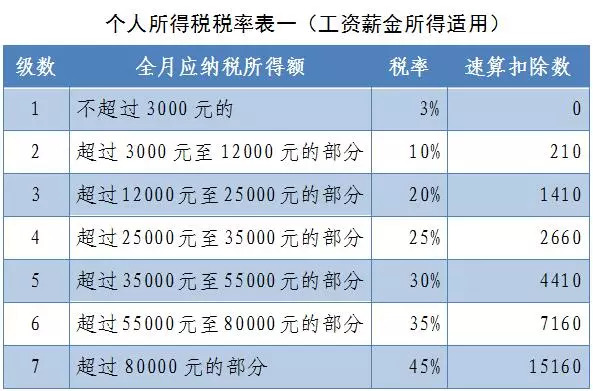 最新税率标准,一、引言