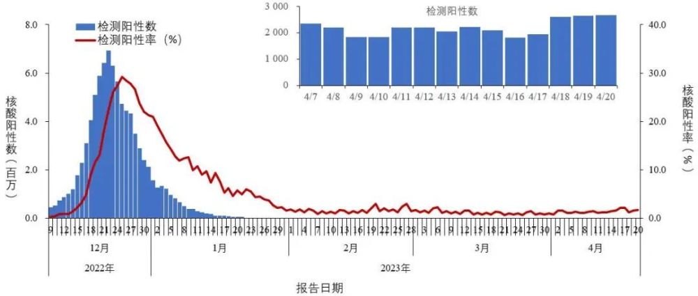 冠状最新山东,山东冠状病毒疫情概况