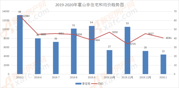 线下采集 第728页