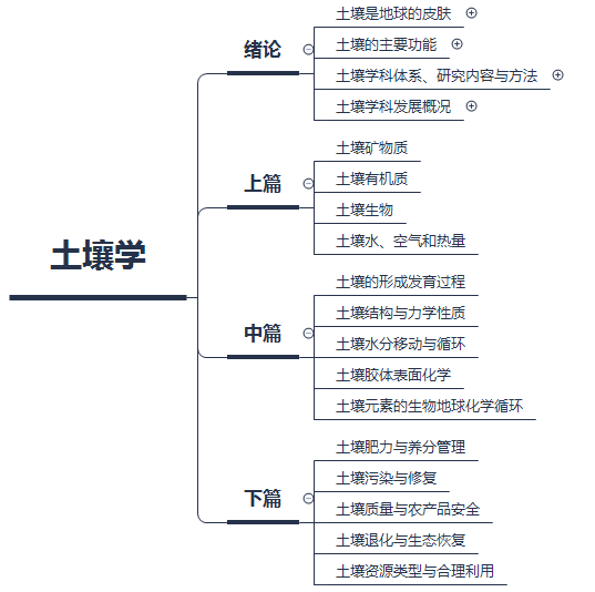 最新用土建房,一、引言