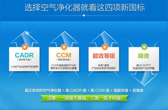 最新上市空净,一、产品概述