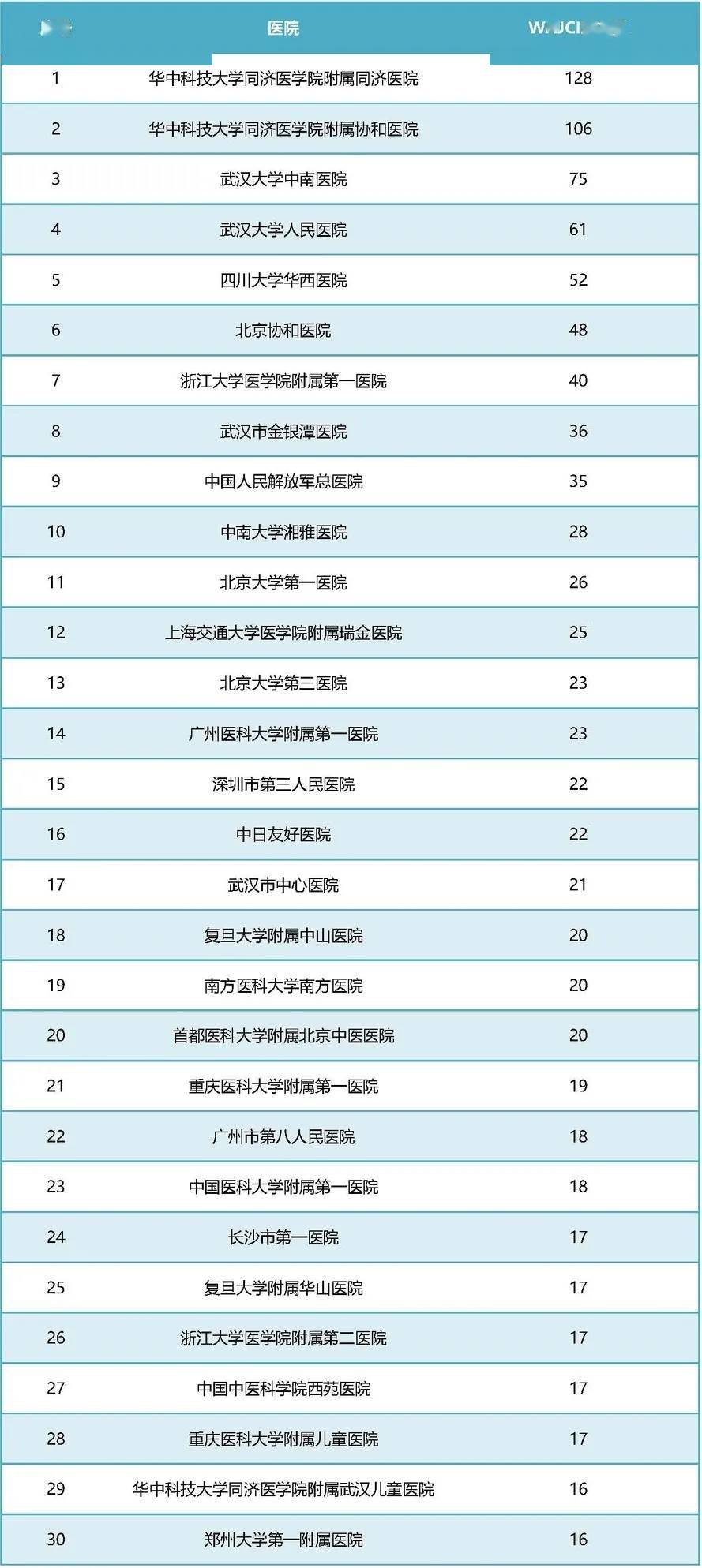 最新病毒排名,最新病毒排名及分析