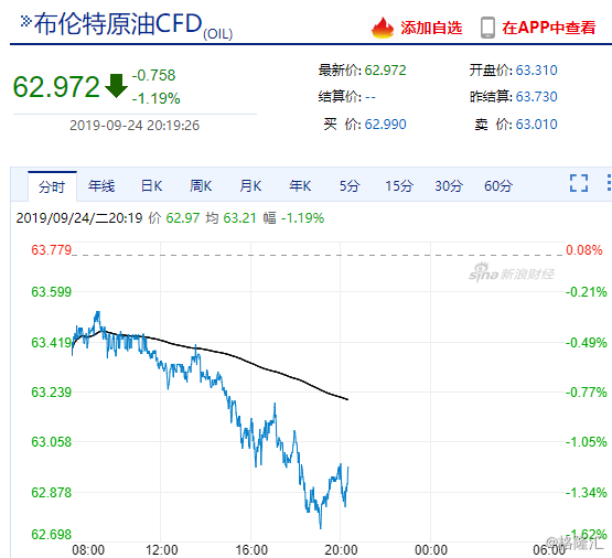 最新美股期货,一、市场趋势