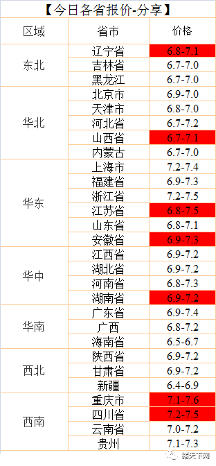 最新全国猪价行情概览，25日市场走势分析