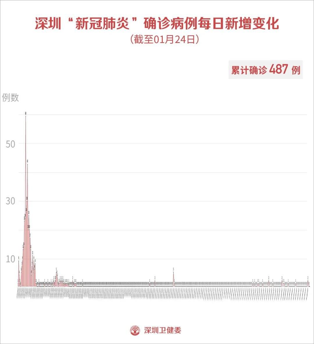 云烟 第134页