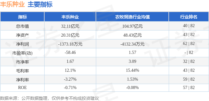 丰乐种业股票最新概况，25日丰乐种业股动态