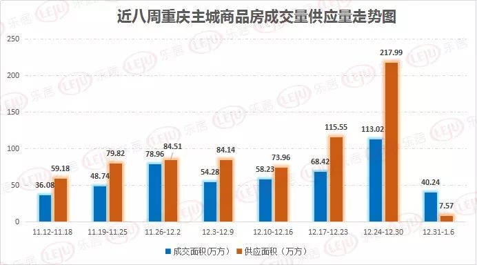 重庆房地产最新库存量概览，25日数据报告
