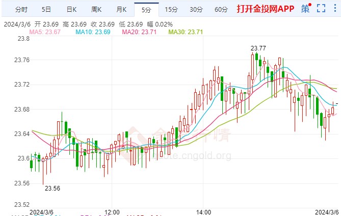 今日银价最新动态与白银市场概览（25日更新）