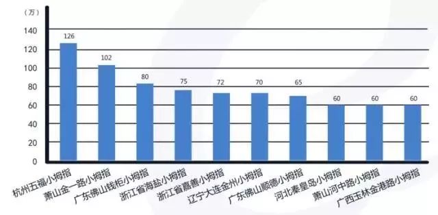 达瓦最新鼓轮，发展历程回顾与展望