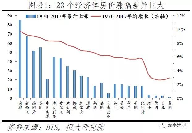最新消息解析，云南房价走势深度解读