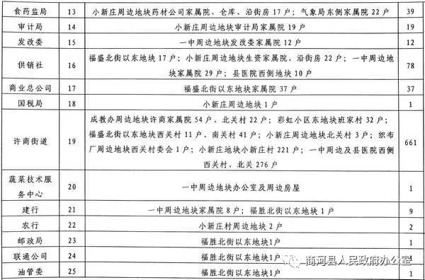 丰城棚改工作最新进展报告（XX月XX日），最新情况解读