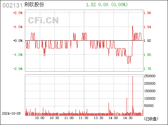 利欧股份最新消息及公司概况