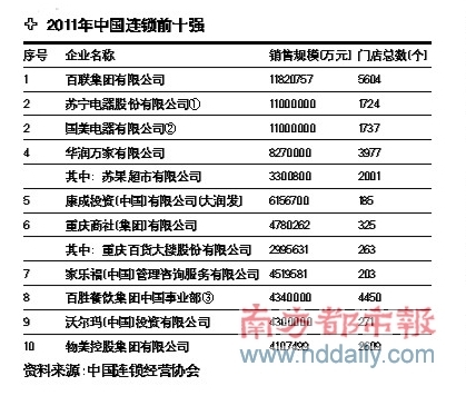 广西连锁经营最新动态概览，25日概况更新