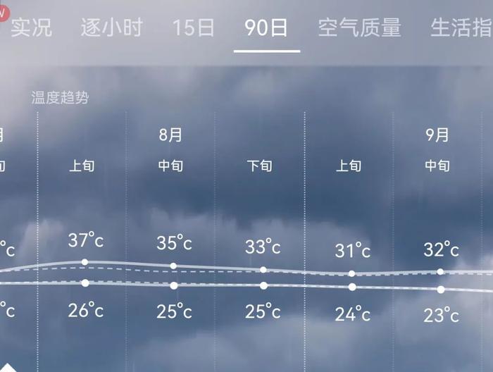 雅安最新气象信息分析报告，深度解读气象信息
