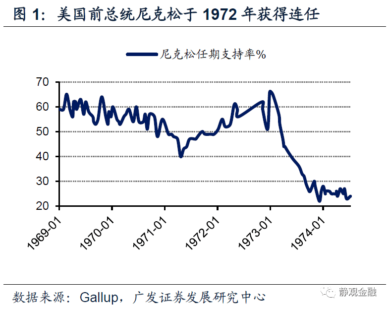 美国大选背景概述，总统最新预测揭晓