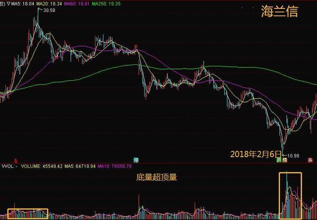 A股连涨两周背后的背景分析与牛市展望