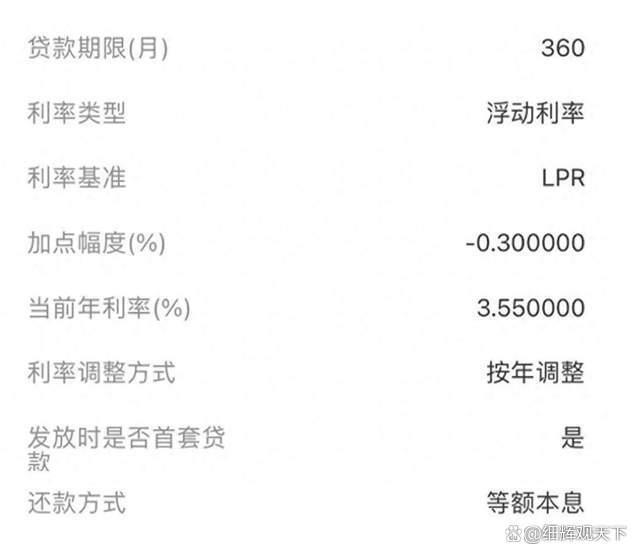 一觉醒来，每月房贷惊喜减少近千元，深度解读与原因探究