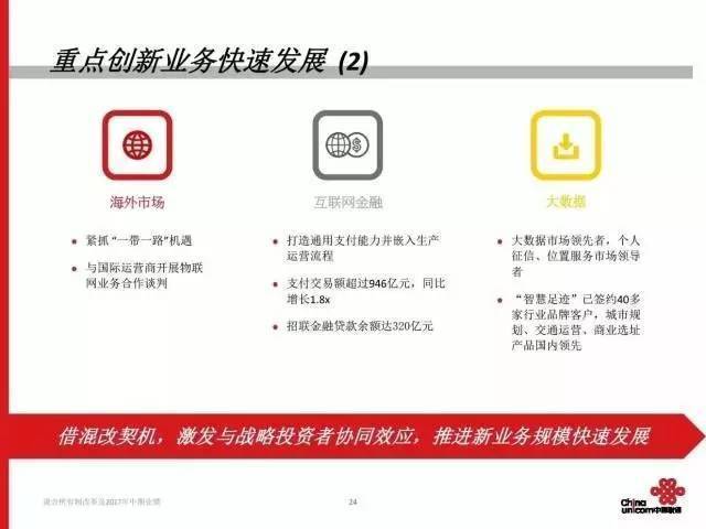 联通混改最新动态，混改背景概述与最新消息解析