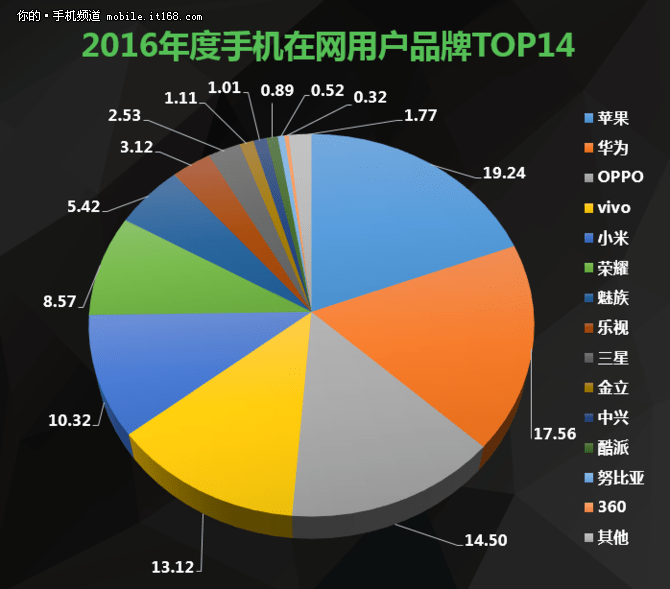 线下采集 第711页
