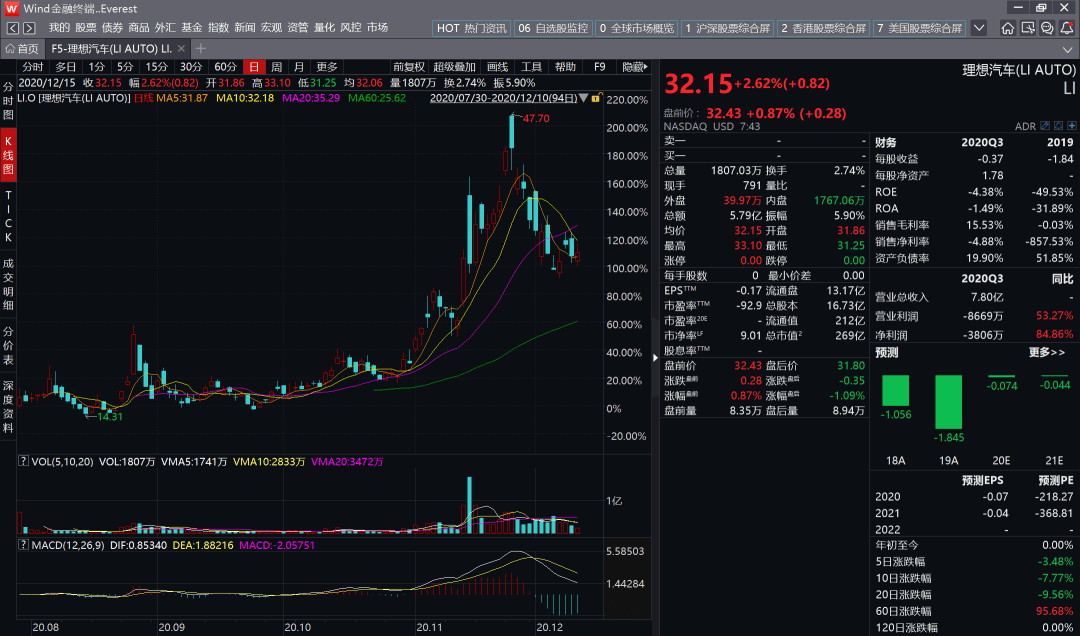 理想股票最新交易日走势分析，聚焦特定日期股价动态及消息解读