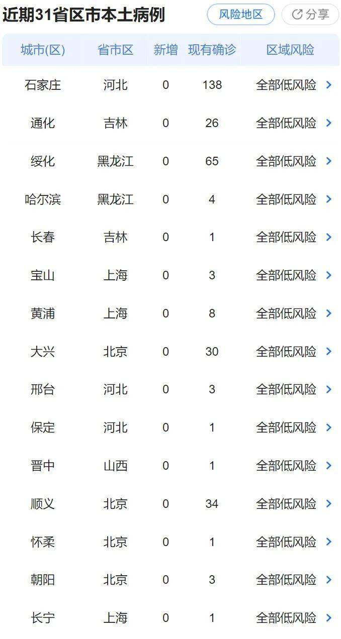 美国最新疫情动态报告，聚焦至2月26日前的数据报告更新