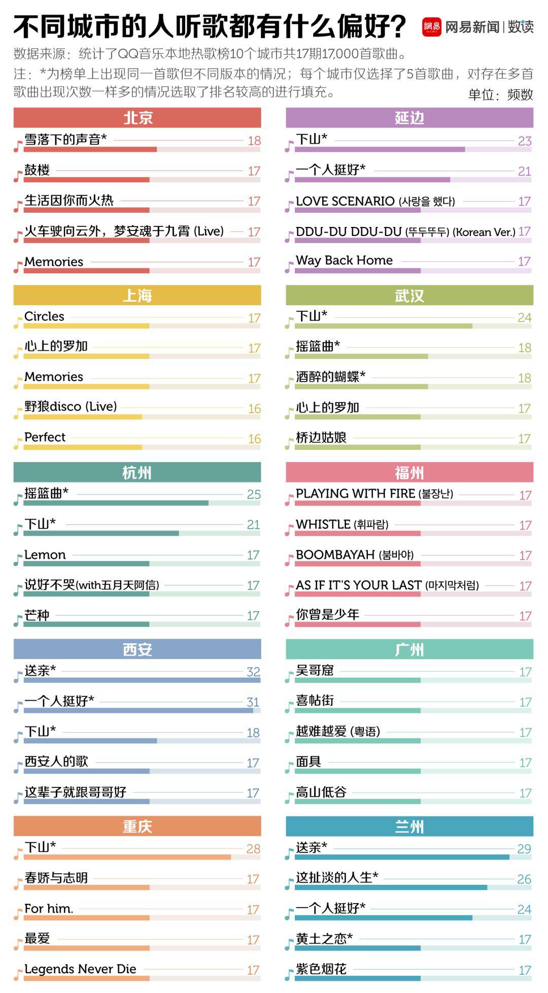 最新流行歌曲一网打尽，热歌榜单更新，一网收录所有热门歌曲