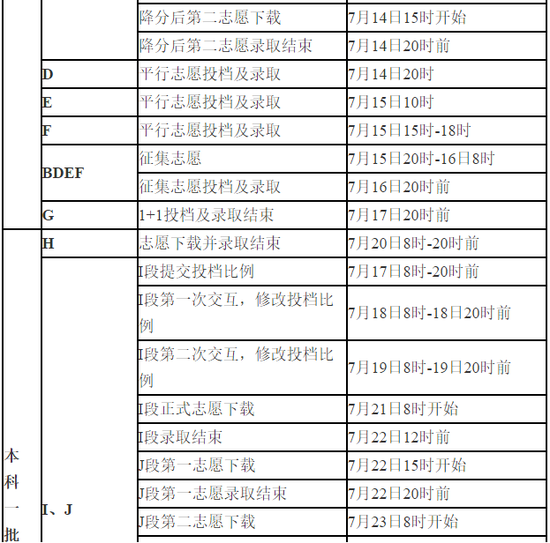 甘肃高考录取时间最新消息发布，关于高考录取日程安排揭晓！