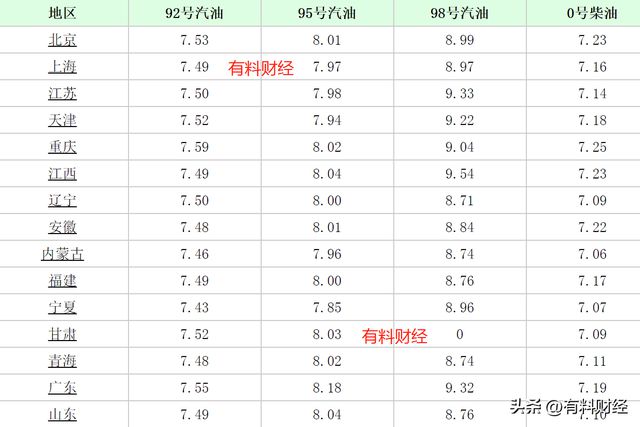 江西汽油最新价格行情及市场分析，聚焦油价动态，洞悉市场趋势
