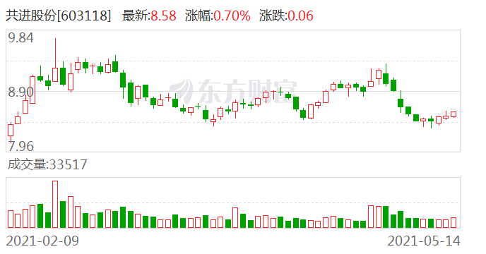 中潜股份新业务领域拓展最新资讯
