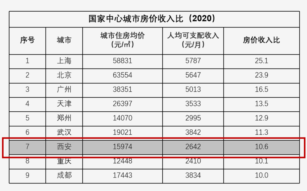 户县房价最新动态，深度解读与分析