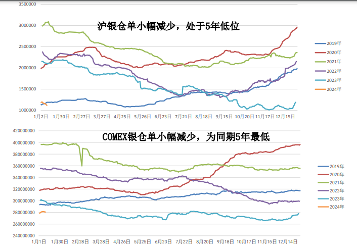 沪黄金市场最新概况报道，揭秘黄金市场最新动态