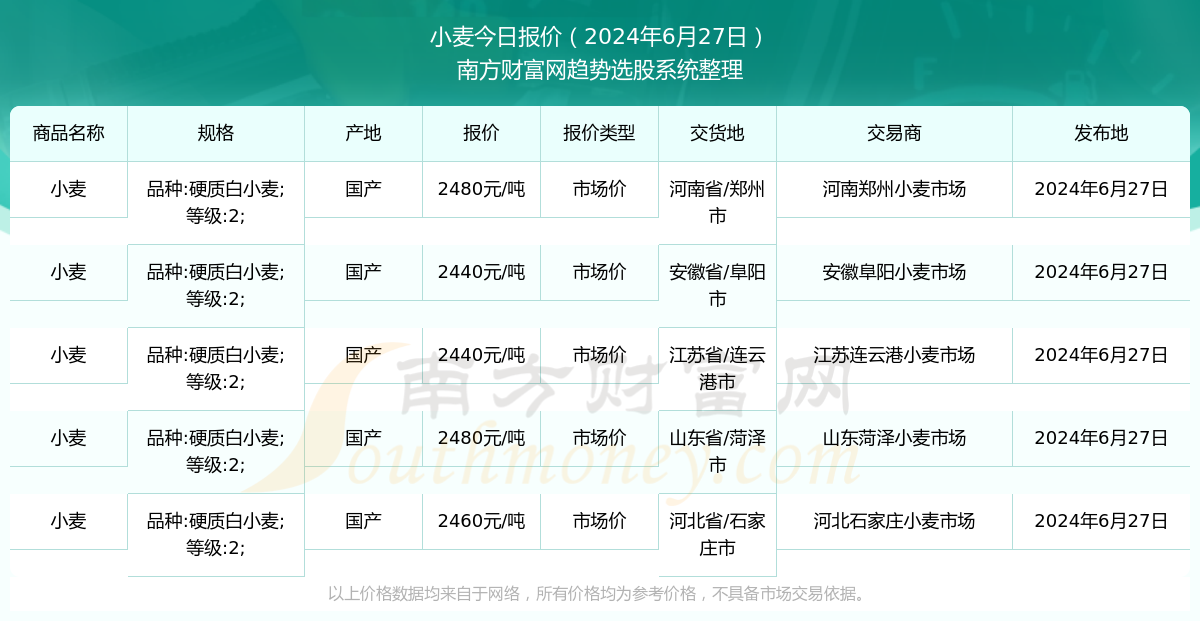 揭秘垃圾市场最新动态，洞悉价格走势与未来趋势预测