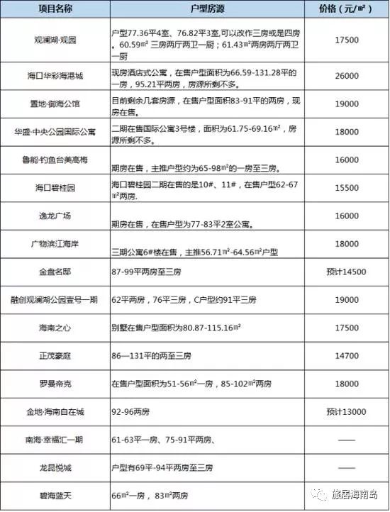 最新解读，通辽租房指南重磅更新，一网打尽最新房源！