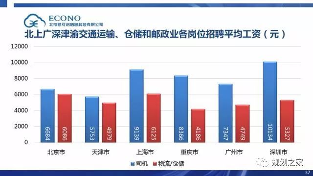 第2076页