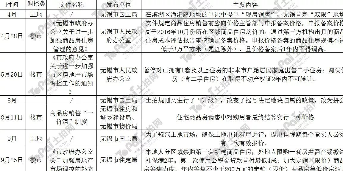 宜兴最新房价动态与房地产市场趋势深度解读