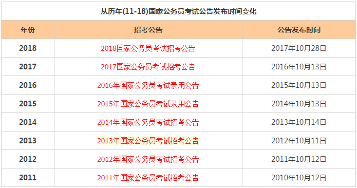 第2061页