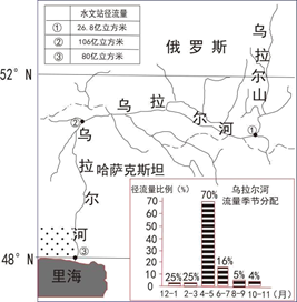 揭秘融水水文观测站的历史、现状及其影响，开启新篇章的水文观测站观察报告