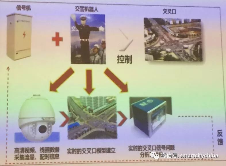 自控技术的魔法日常，小杰的智能生活探索