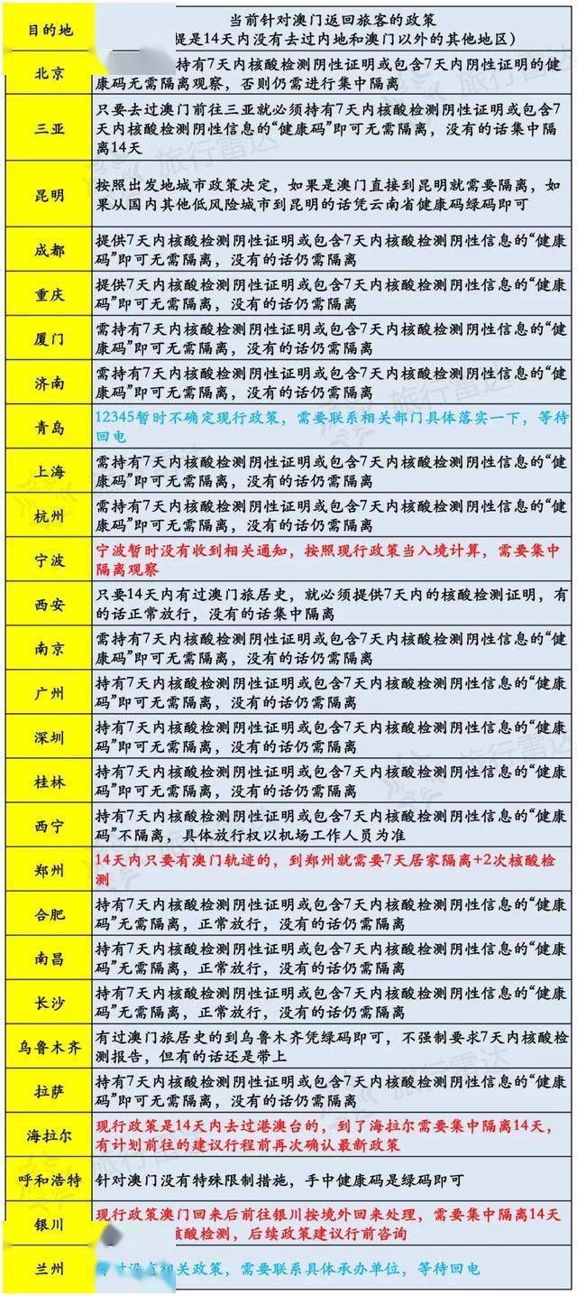 新澳门开奖记录今天开奖结果，稳定执行计划_3D70.22.8