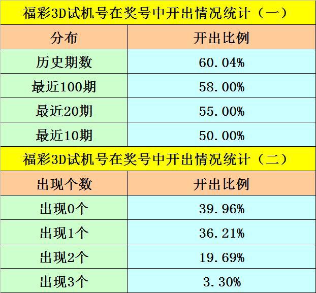 一码一肖100%精准，诠释分析定义_3D8.99.66