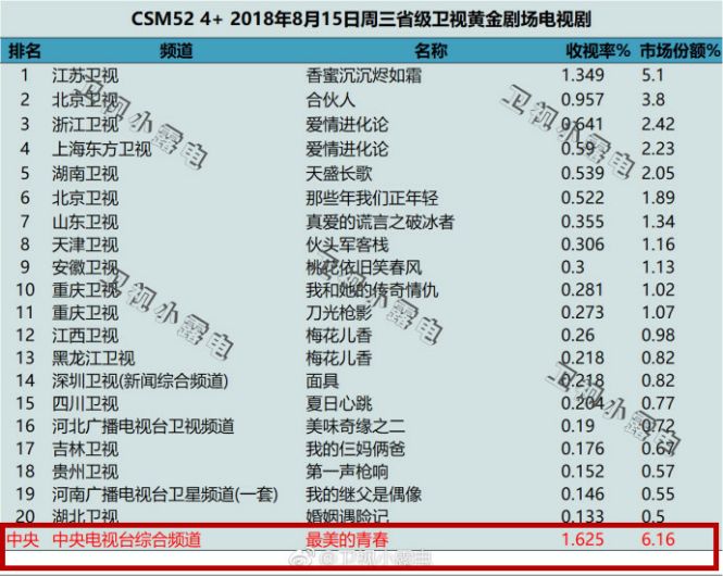 第2039页